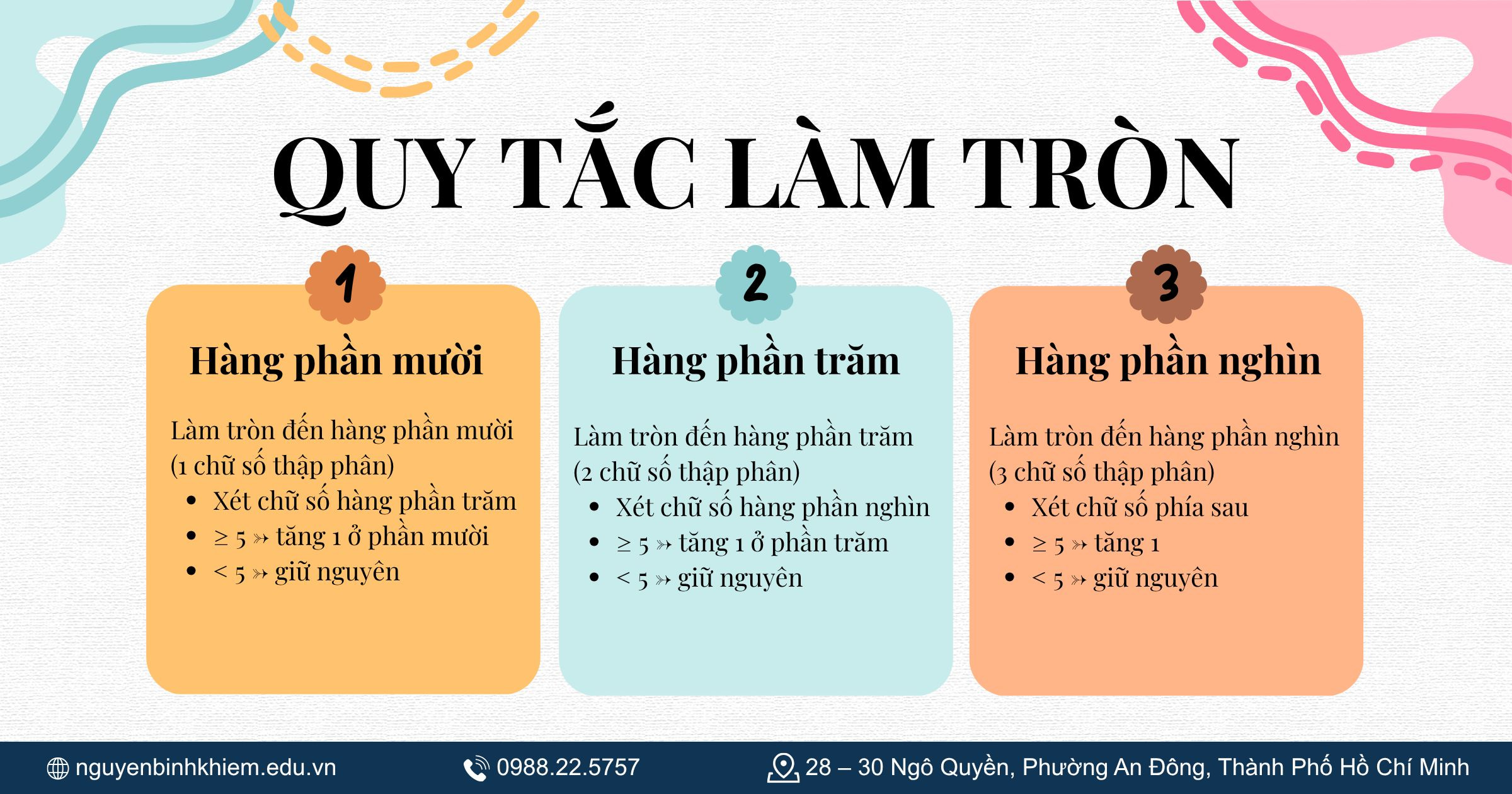 Quy tắc làm tròn đến hàng phần mười / phần trăm / phần nghìn