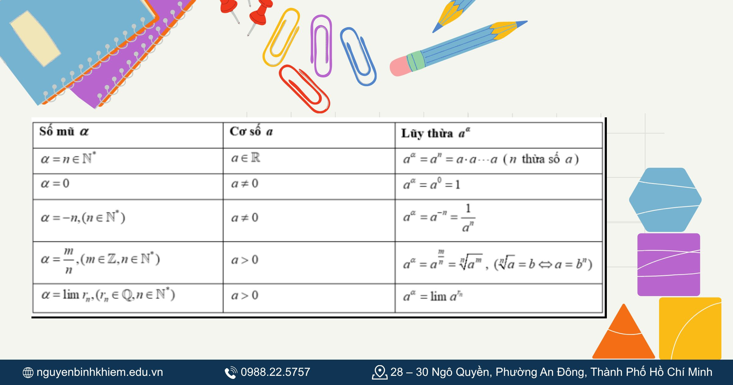 Quy tắc logarit lũy thừa 