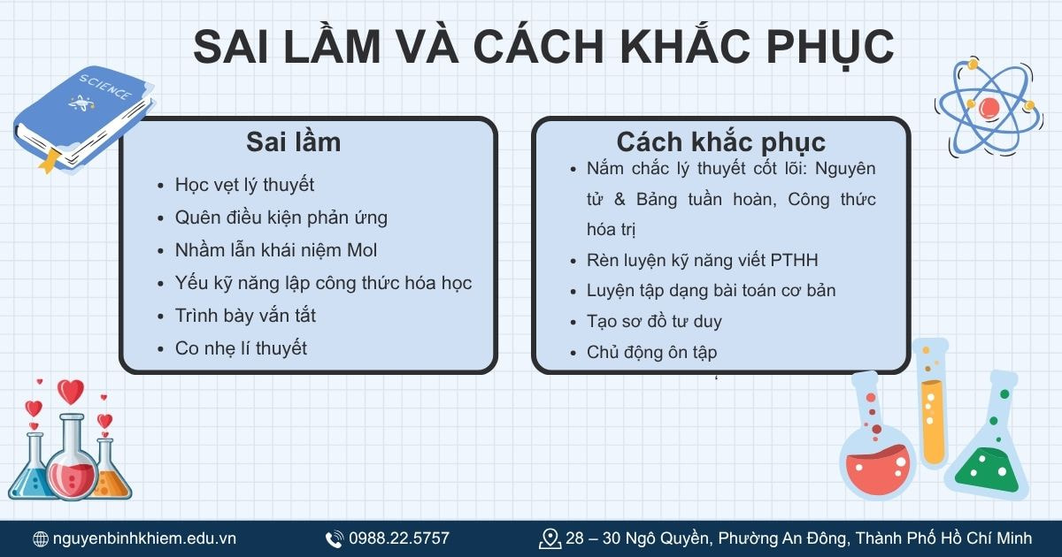 Sai lầm thường gặp khi học Hóa 10 và cách khắc phục