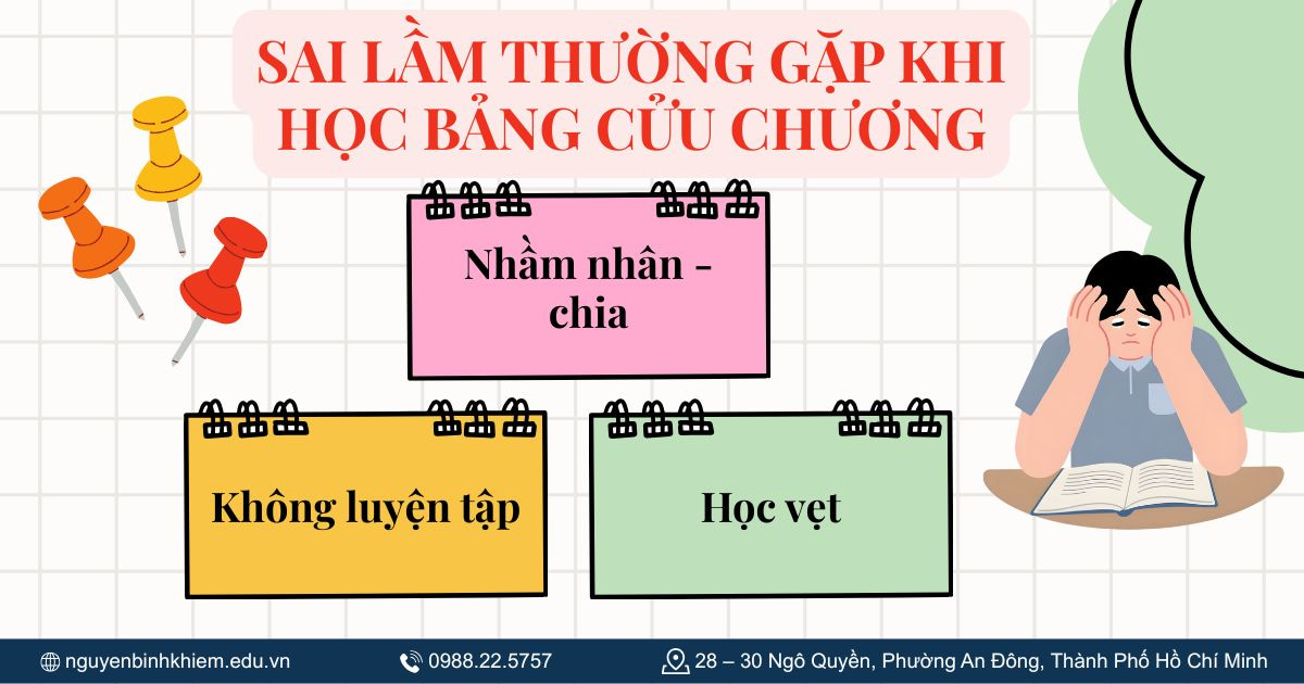 Sai lầm thường gặp khi học bảng cửu chương