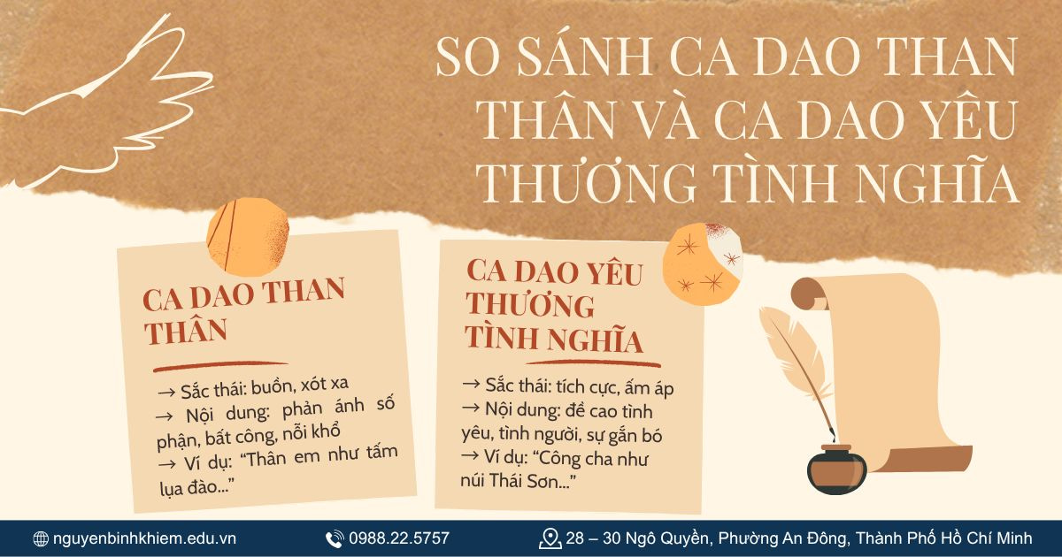 So sánh ca dao than thân và ca dao yêu thương tình nghĩa