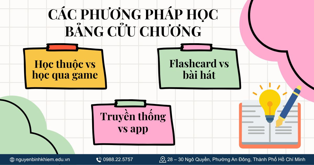 So sánh các phương pháp học bảng cửu chương phổ biến
