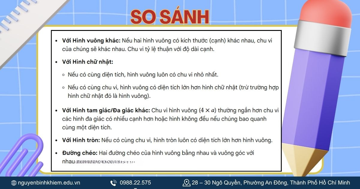 So sánh chu vi với các hình khác