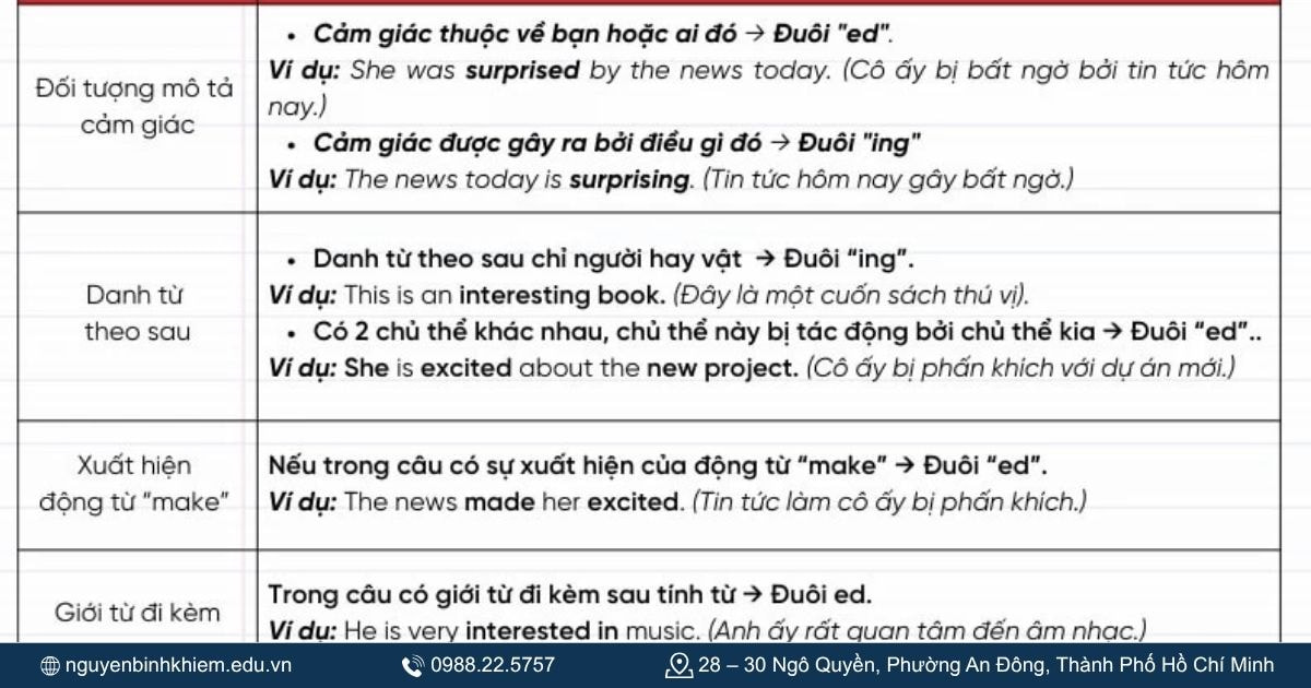 So sánh phát âm ED ở động từ, tính từ, danh từ