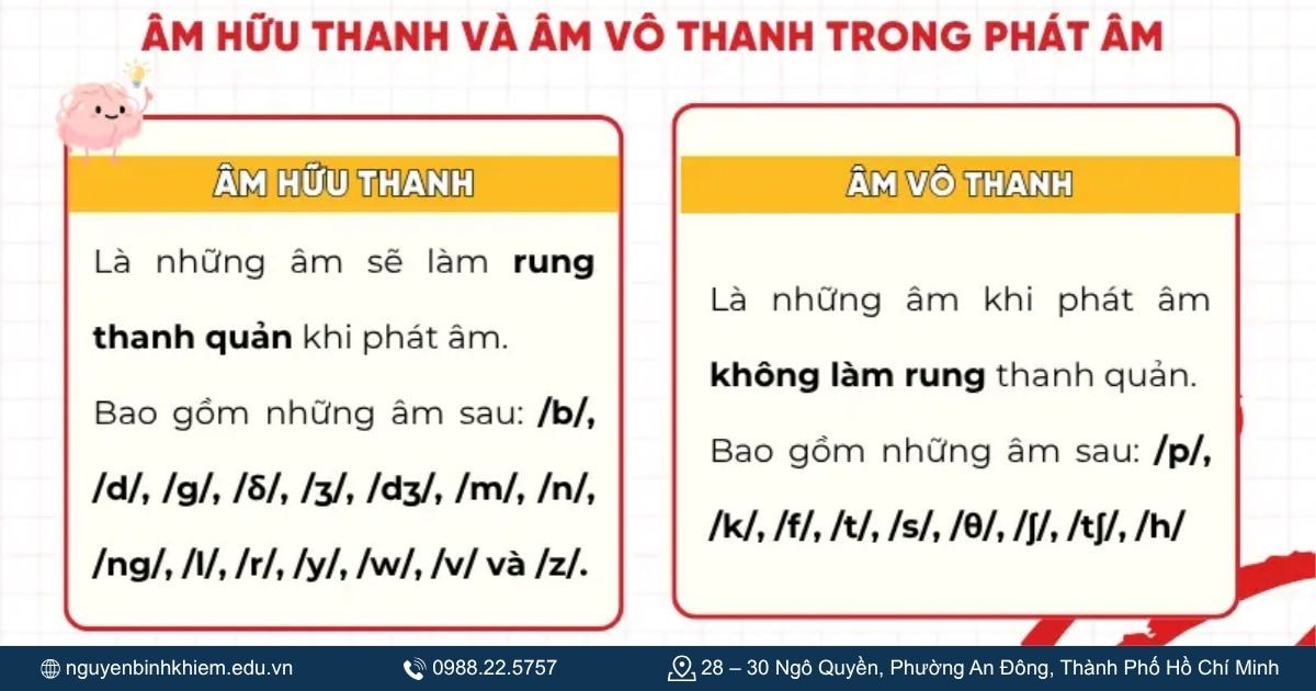 So sánh sóng âm giữa _t_, _d_, _ɪd