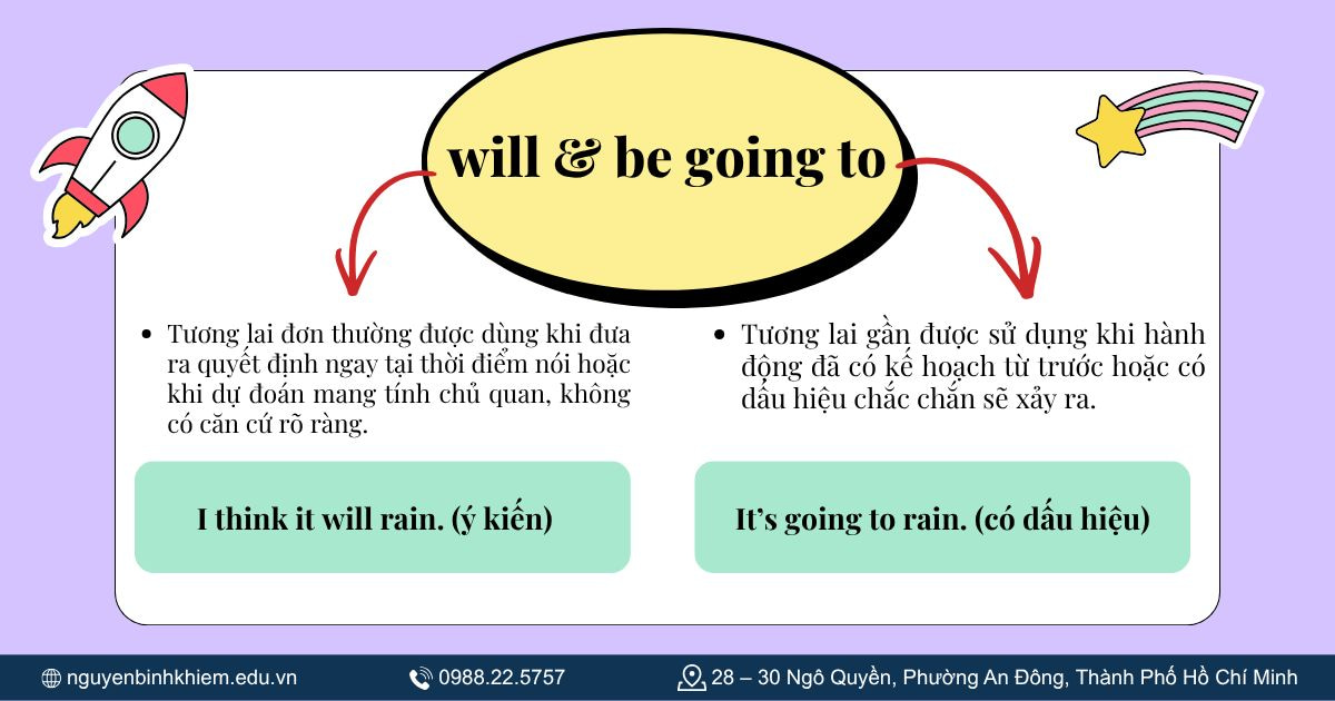 So sánh thì Tương lai đơn và Tương lai gần