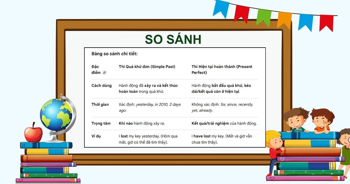 So sánh hiện tại hoàn thành và quá khứ đơn