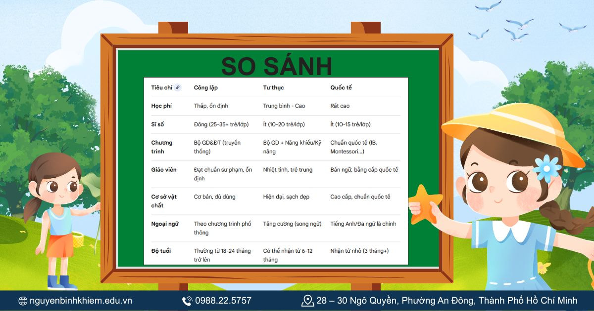Trường công và trường tư 
