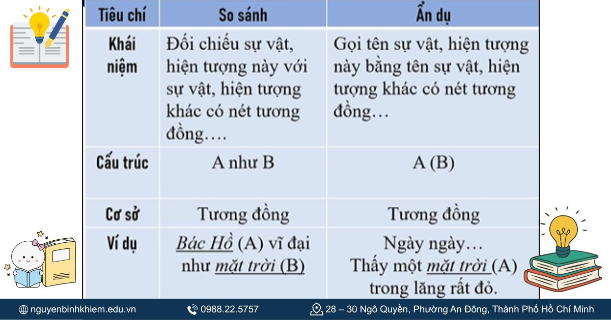 So sánh vs ẩn dụ