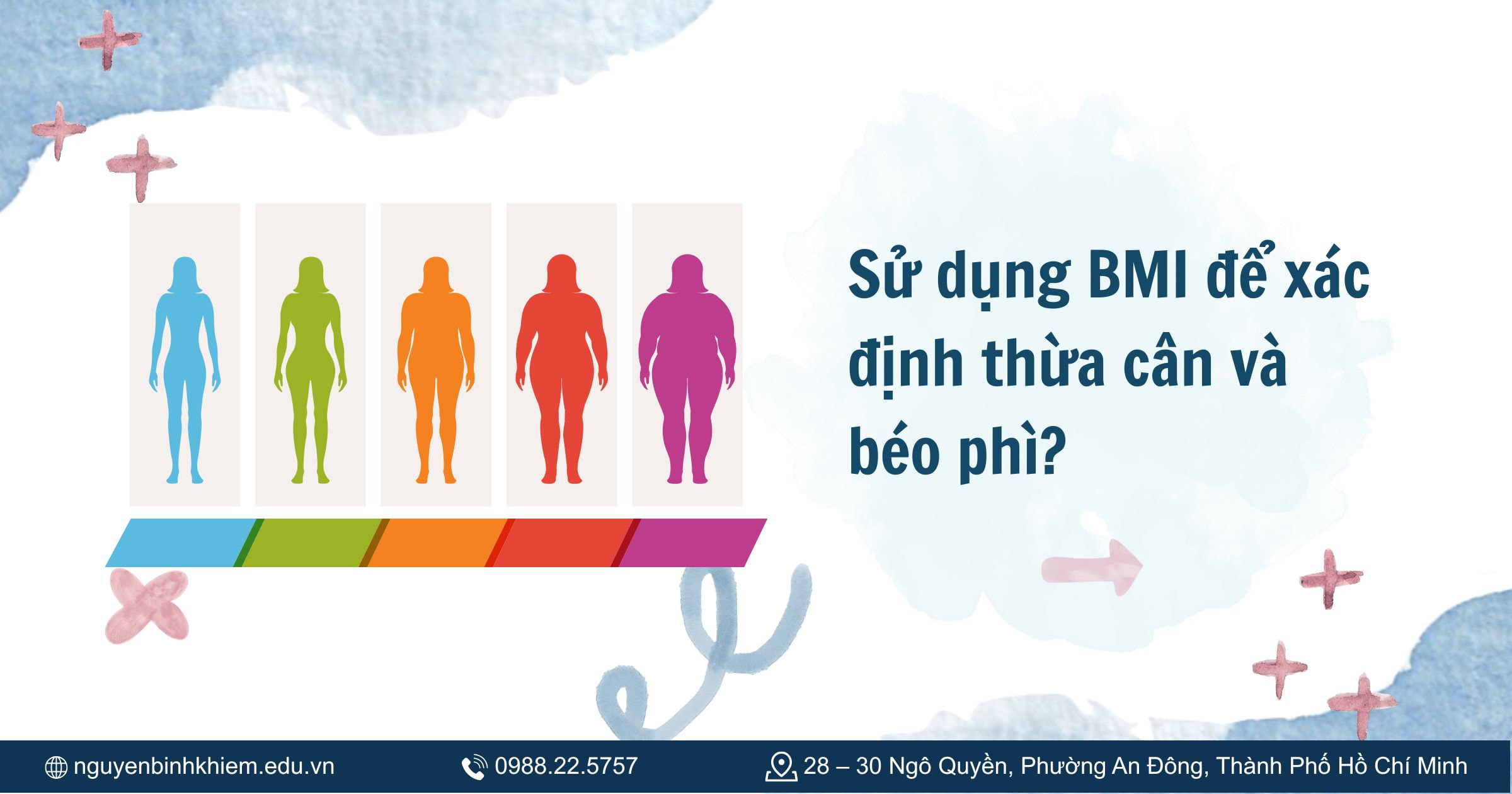 Sử dụng BMI để xác định thừa cân và béo phì?