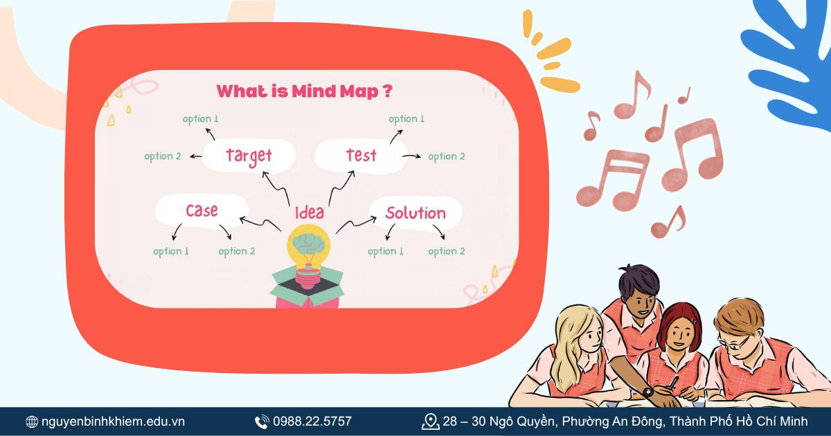 Sử dụng sơ đồ tư duy học tất cả thì trong tiếng Anh