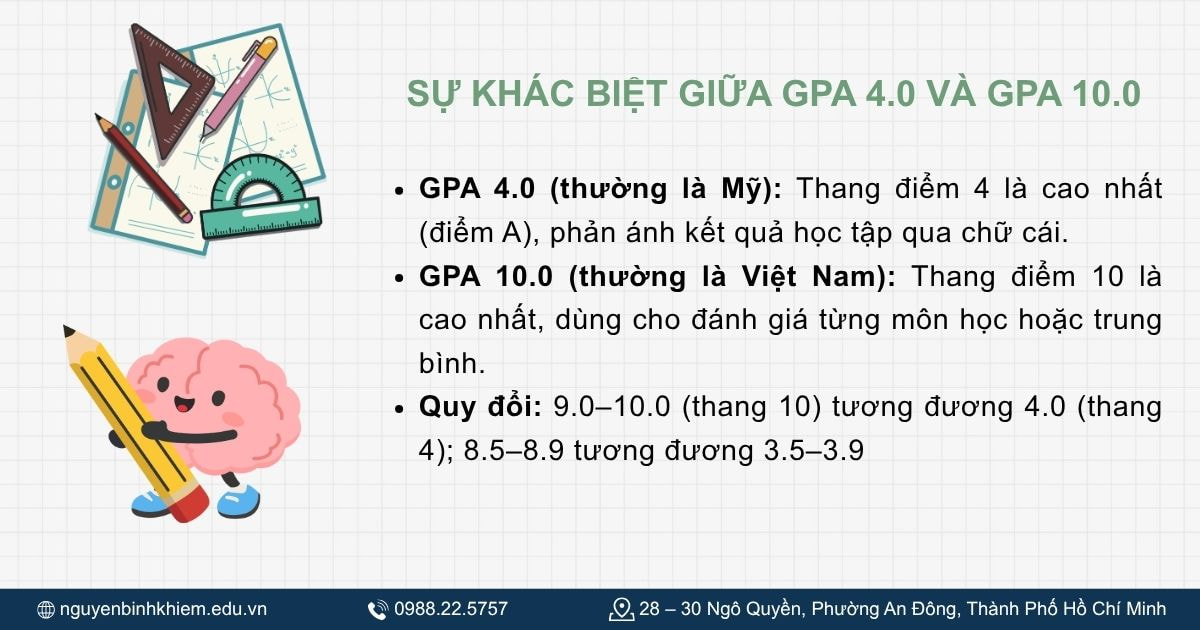 Sự khác biệt giữa GPA 4.0 và GPA 10.0