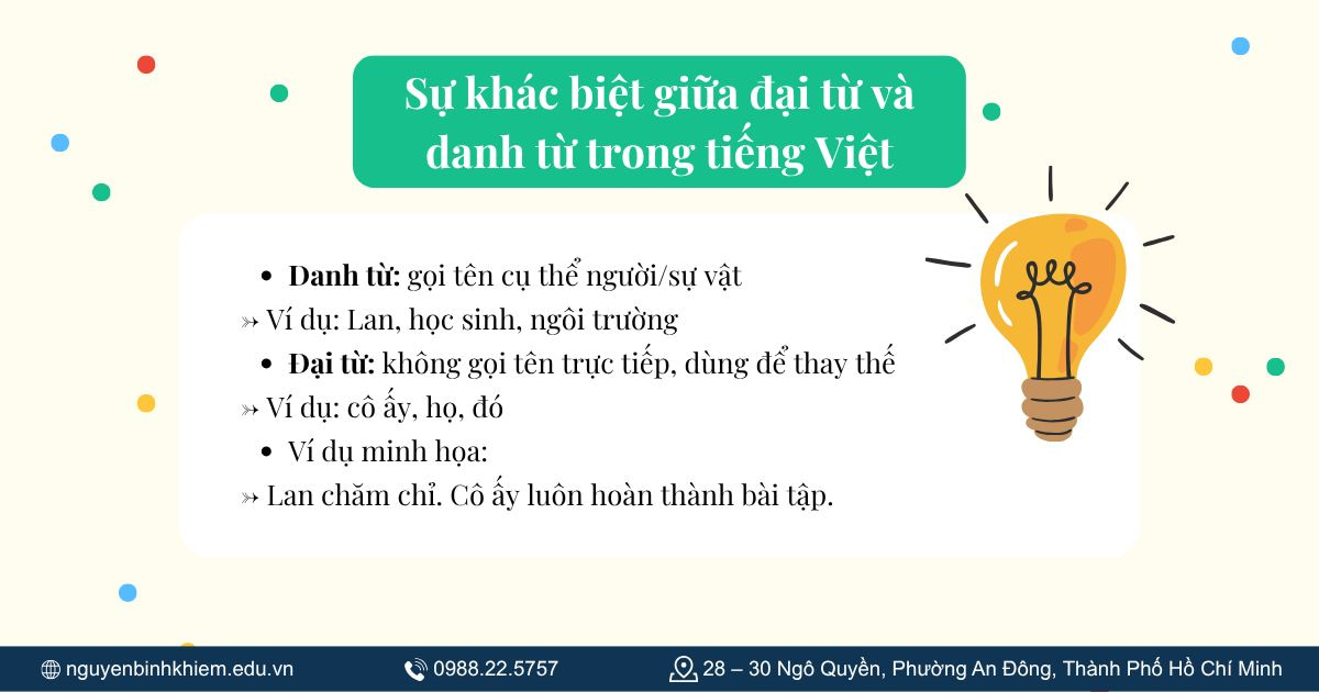 Sự khác biệt giữa đại từ và danh từ trong tiếng Việt