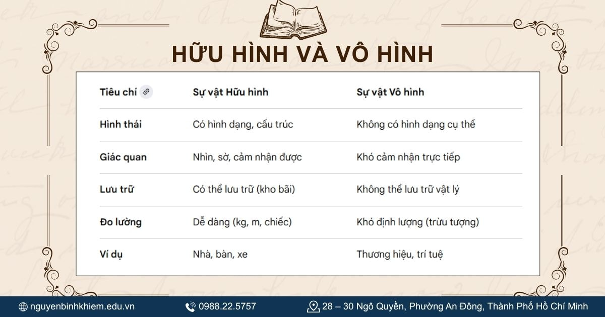 Sự vật hữu hình và vô hình