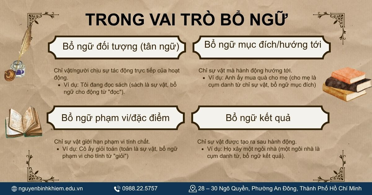 Sự vật trong vai trò bổ ngữ.