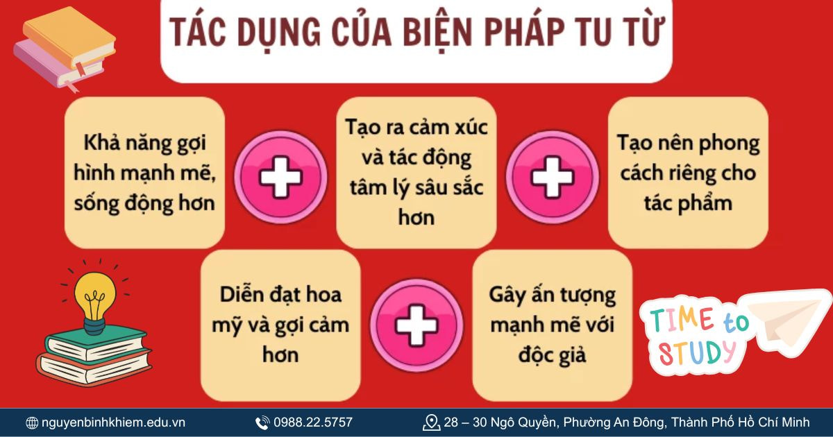 Tác dụng của các biện pháp tu từ