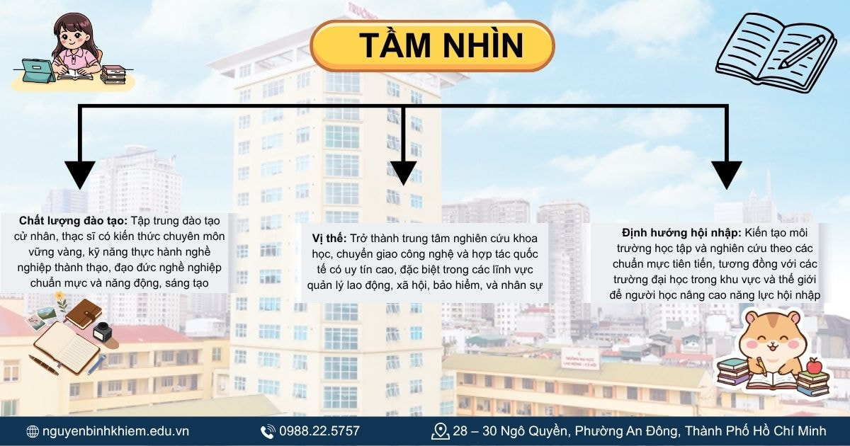 Tầm nhìn