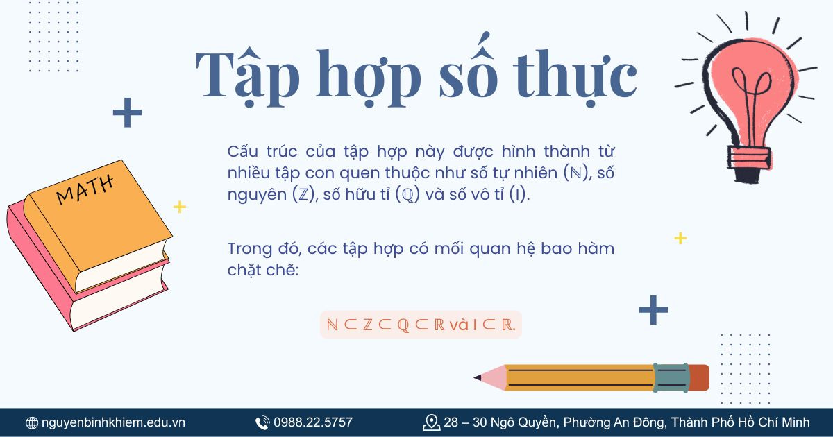 Tập hợp số thực gồm những số nào?