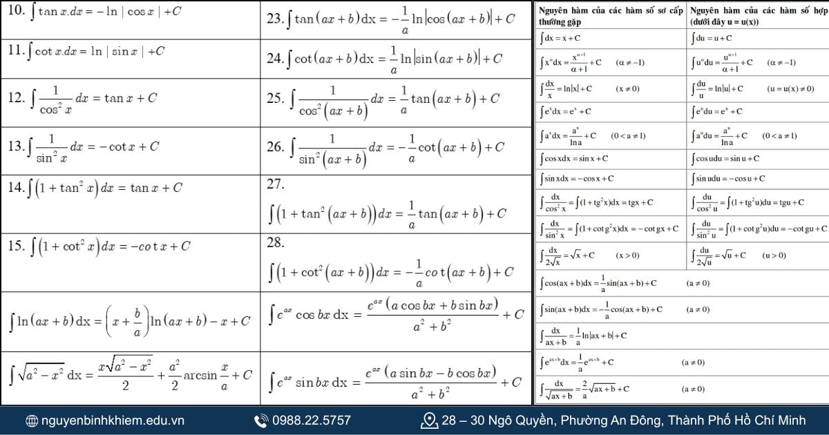 Tất cả công thức nguyên hàm dành cho học sinh lớp 12