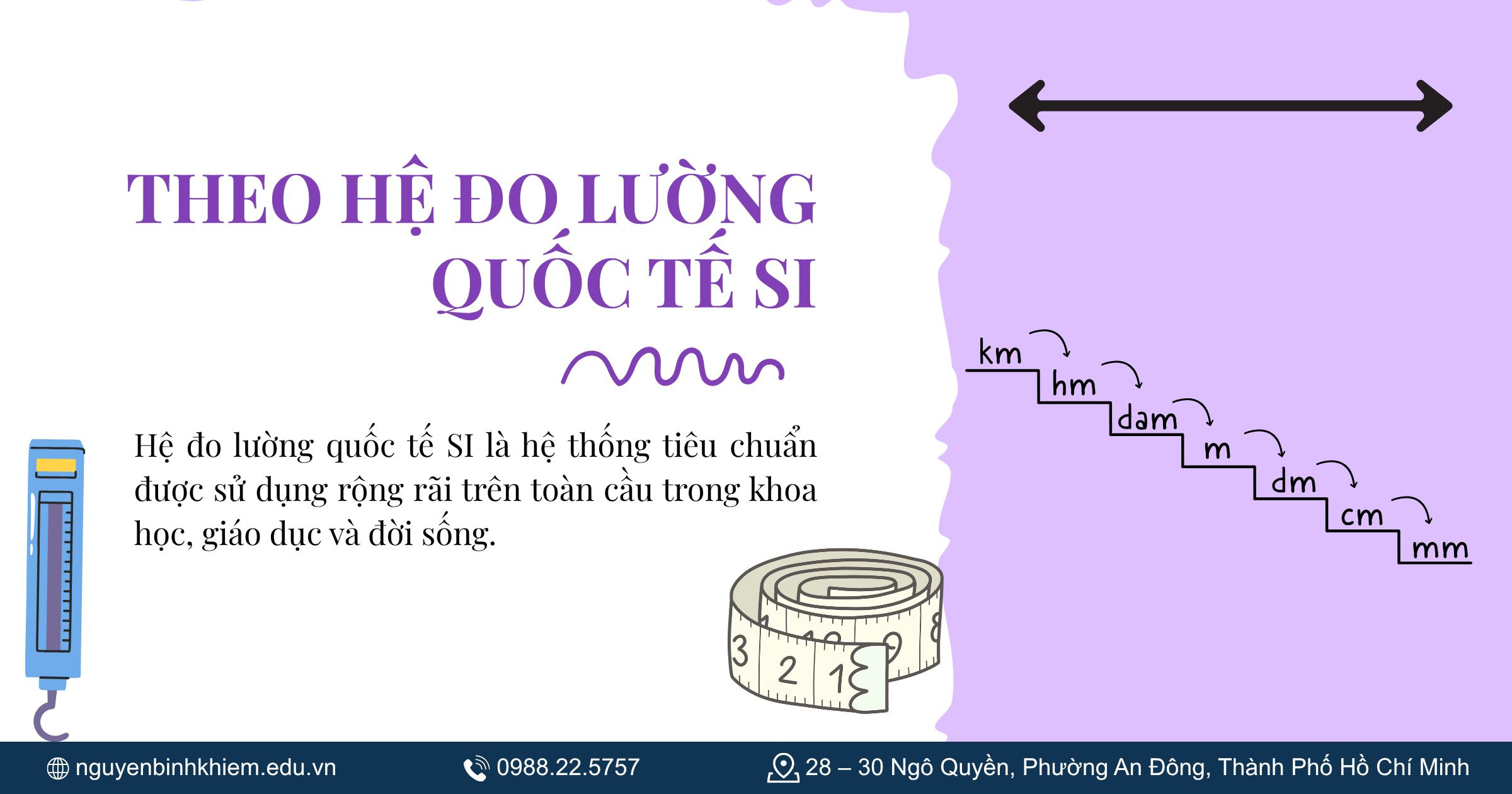 Theo Hệ đo lường quốc tế SI