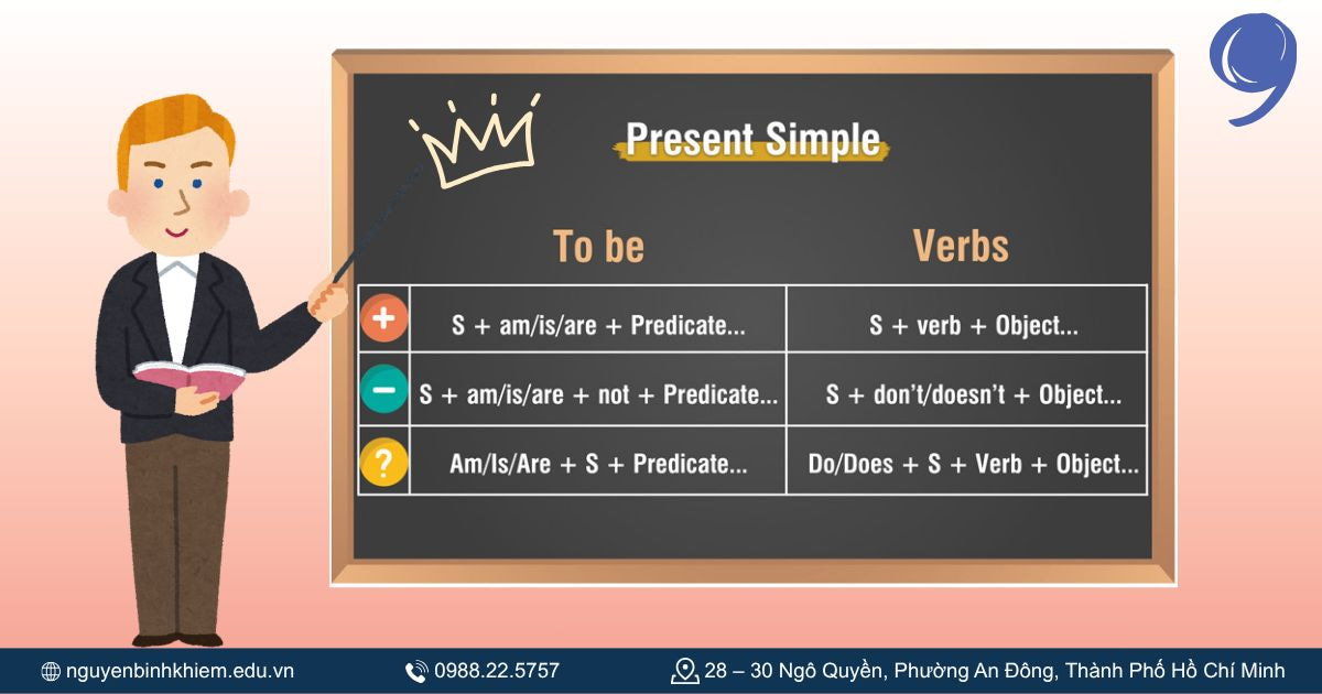 Thì hiện tại đơn (Simple Present)