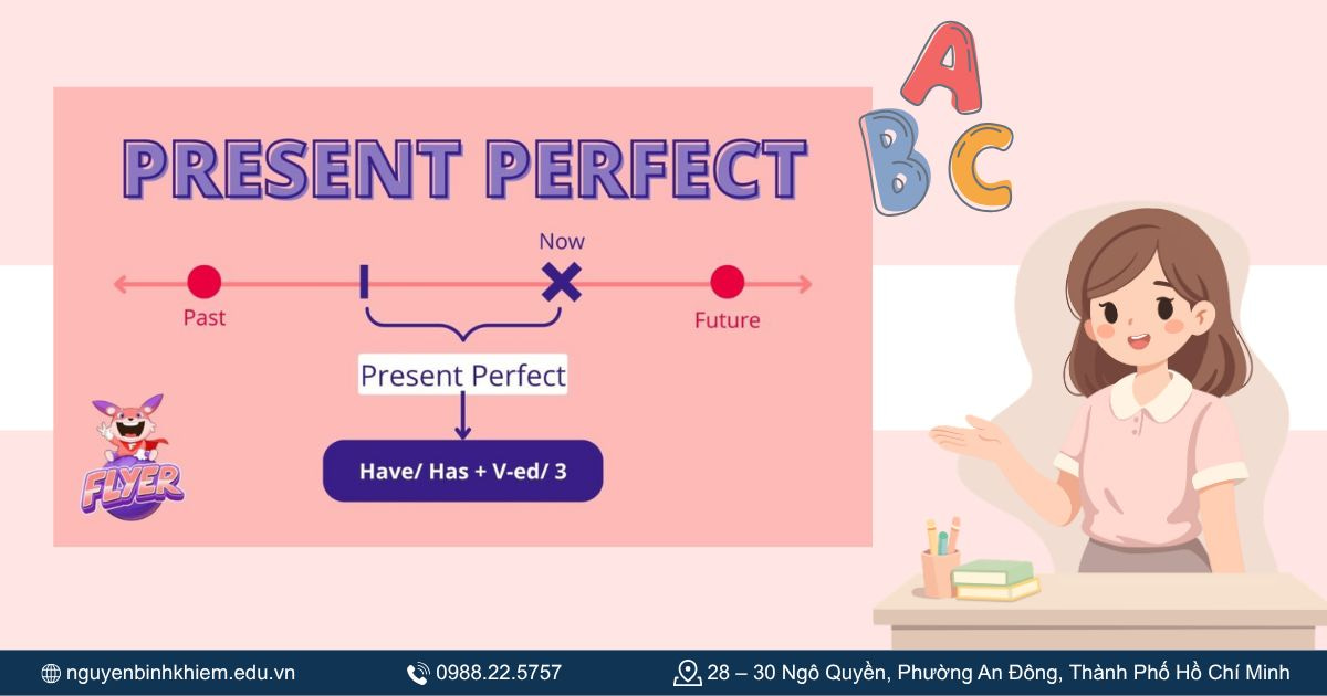 Thì hiện tại hoàn thành (Present Perfect)