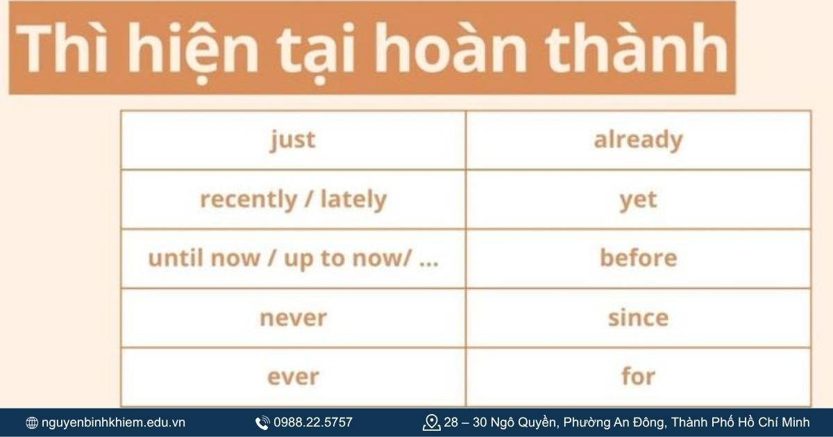 Dấu hiệu nhận biết