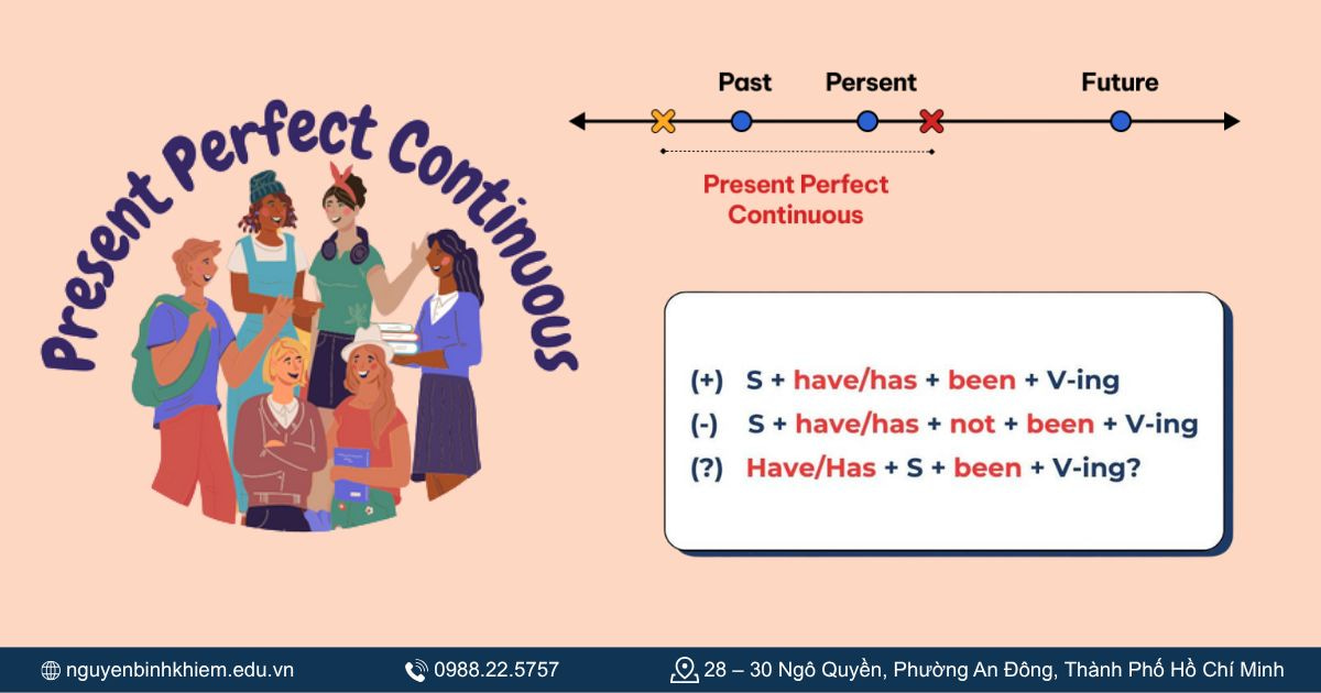 Thì hiện tại hoàn thành tiếp diễn (Present Perfect Continuous)