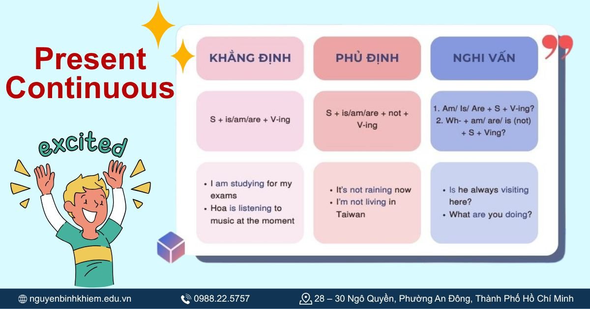 Thì hiện tại tiếp diễn (Present Continuous)
