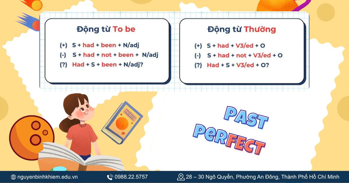 Thì quá khứ hoàn thành (Past Perfect)