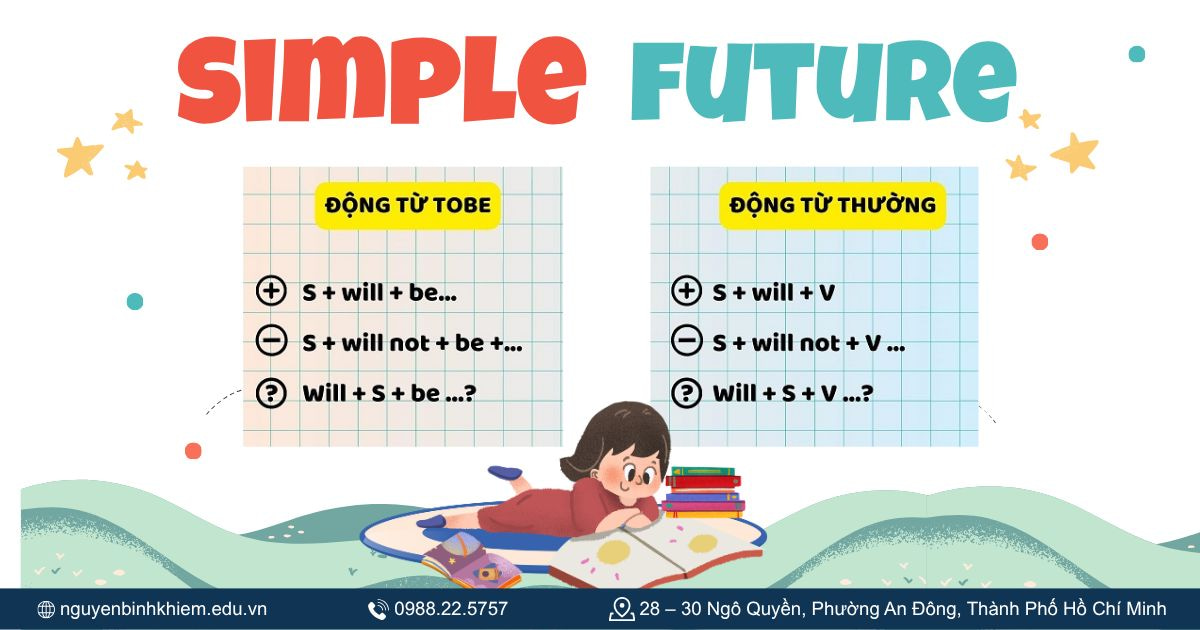 Thì tương lai đơn (Simple Future)