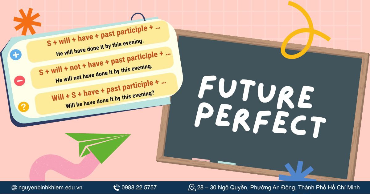 Thì tương lai hoàn thành (Future Perfect)