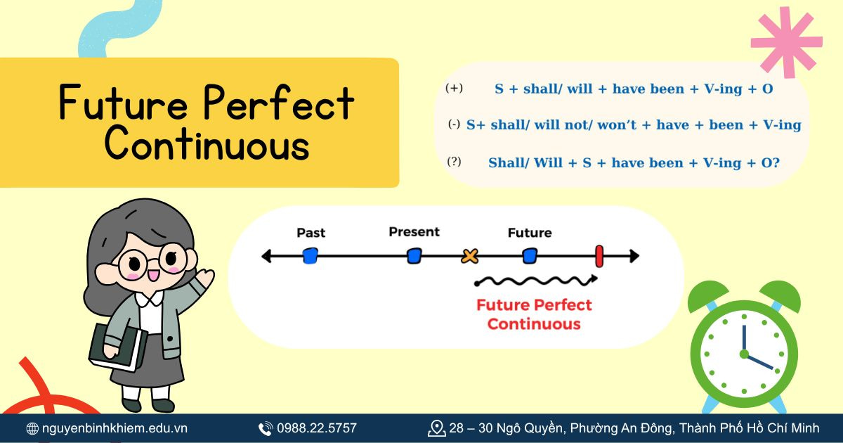 Thì tương lai hoàn thành tiếp diễn (Future Perfect Continuous)