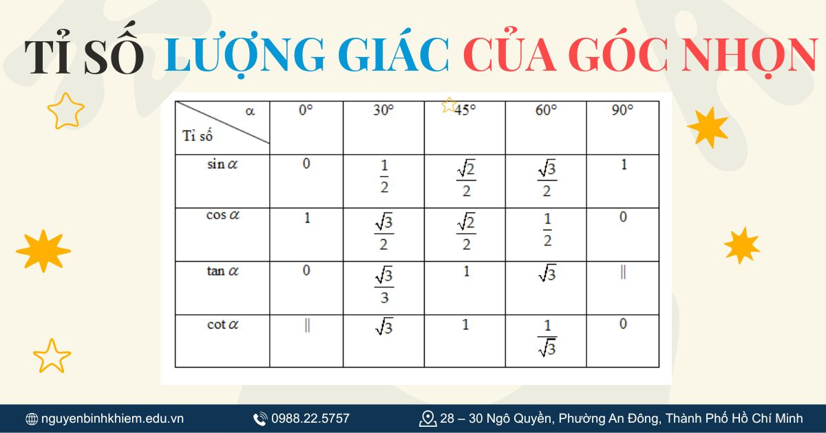 Tỉ số lượng giác của góc nhọn