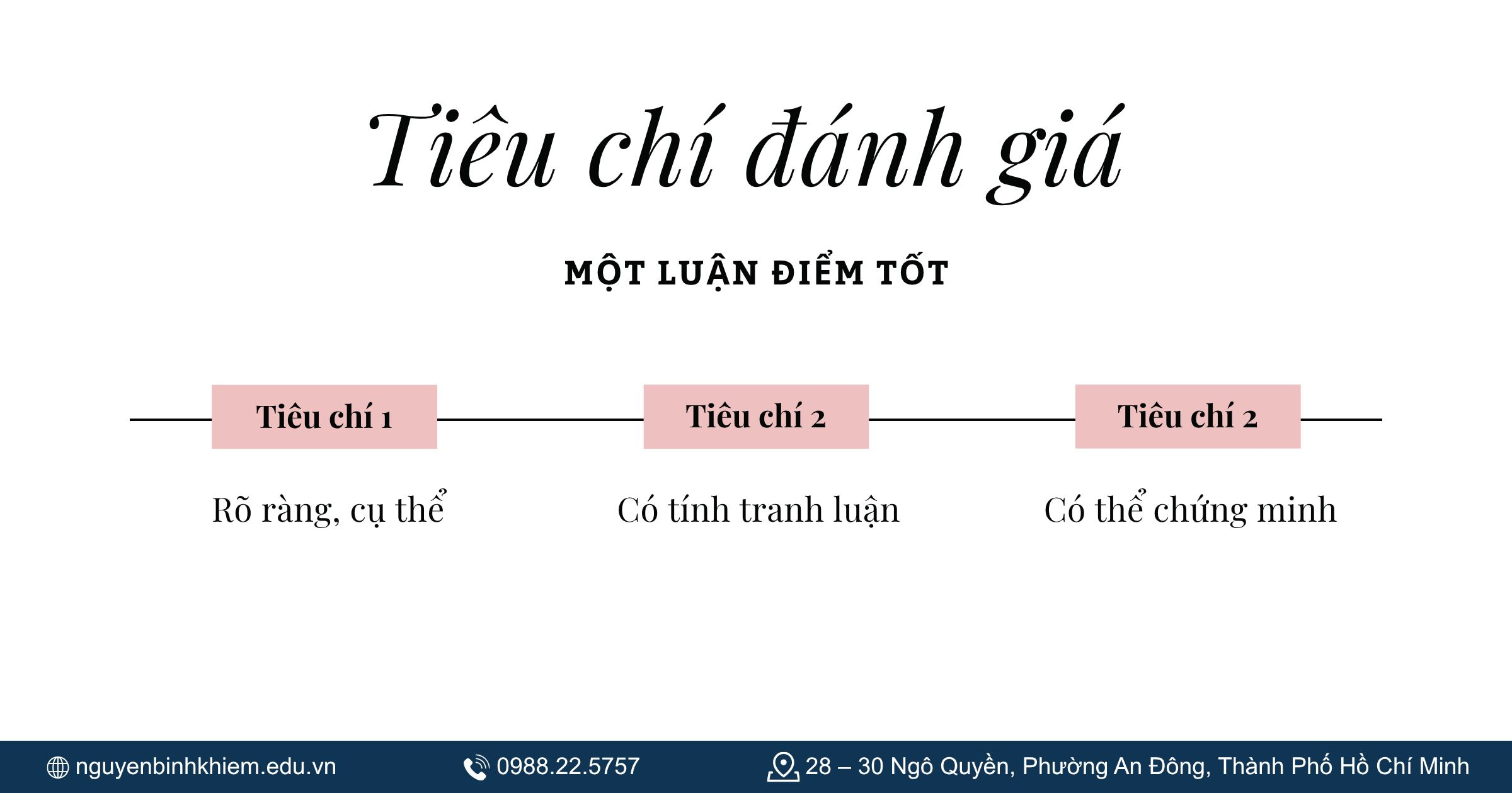 Tiêu chí đánh giá một luận điểm tốt