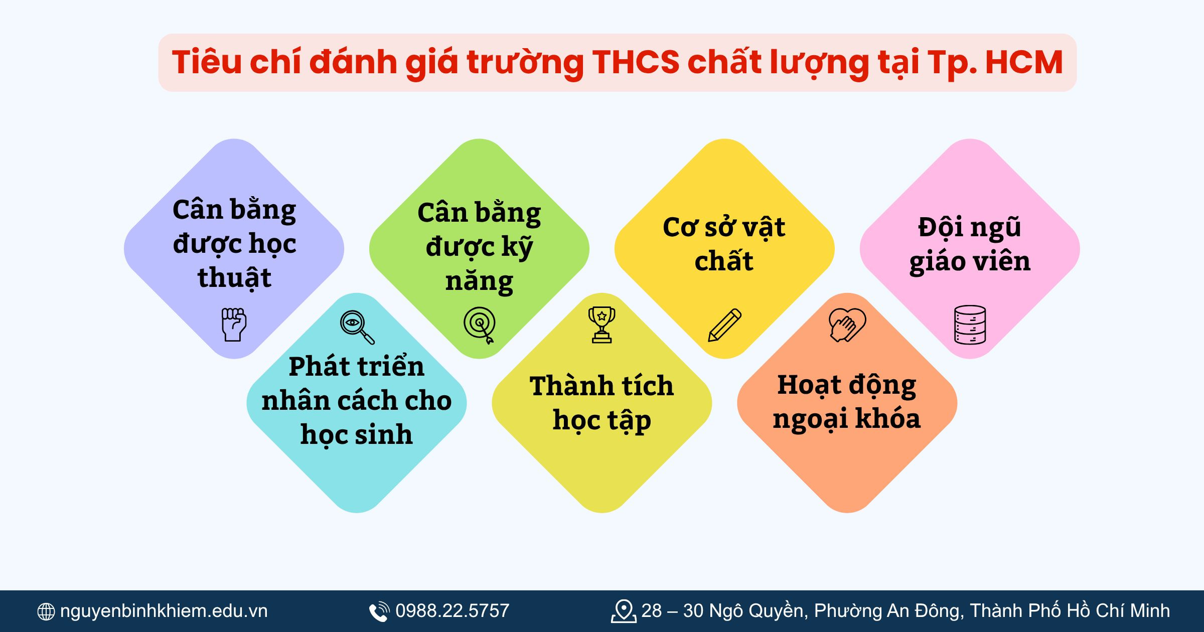 Tiêu chí đánh giá trường THCS chất lượng tại Tp. HCM
