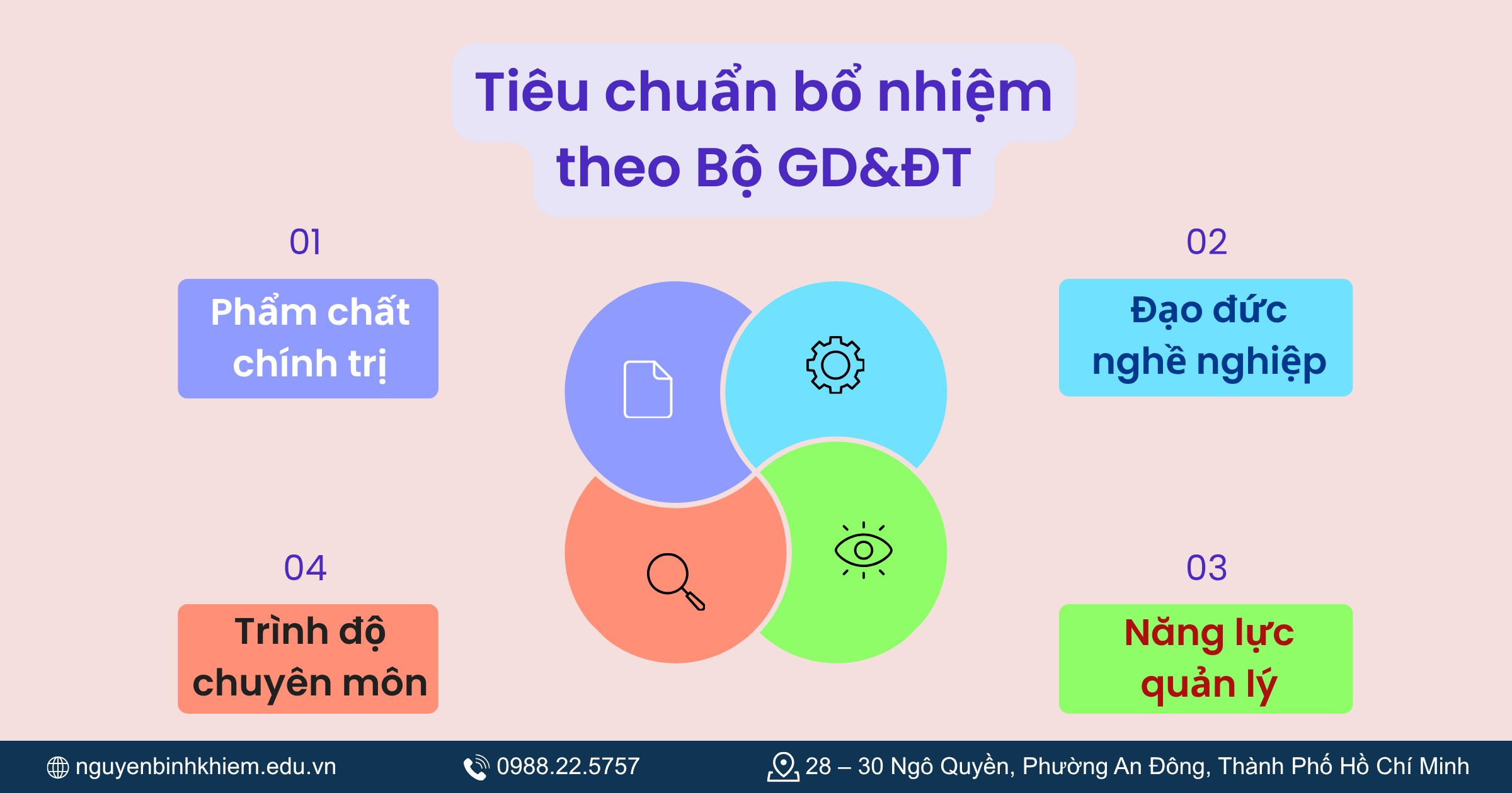 Tiêu chuẩn bổ nhiệm theo Bộ GD&ĐT