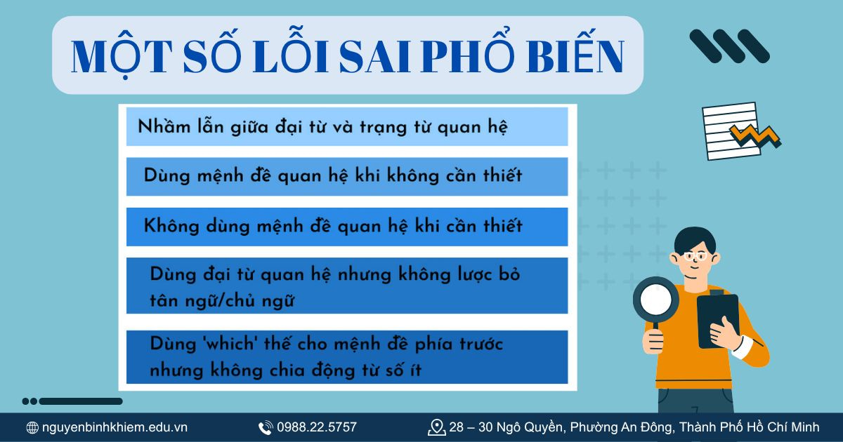Tìm lỗi sai