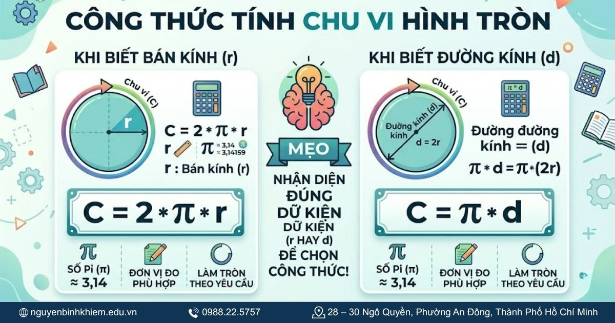 Tính chu vi khi biết r, d