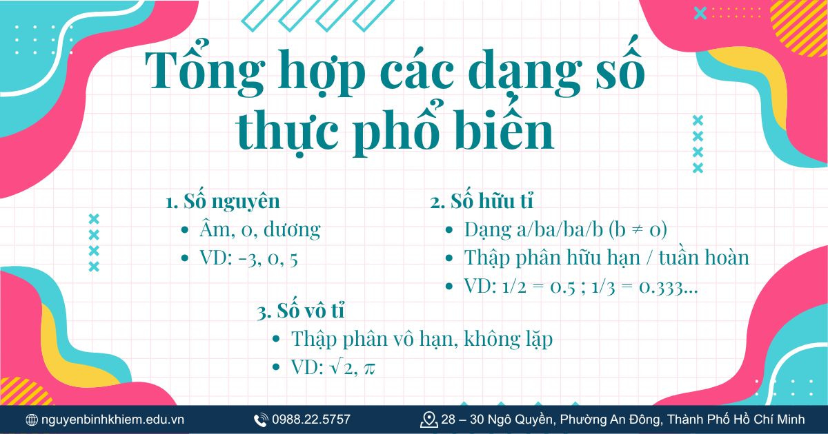 Tổng hợp các dạng số thực phổ biến