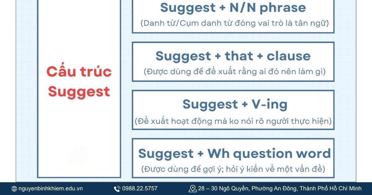 Tổng hợp cấu trúc 