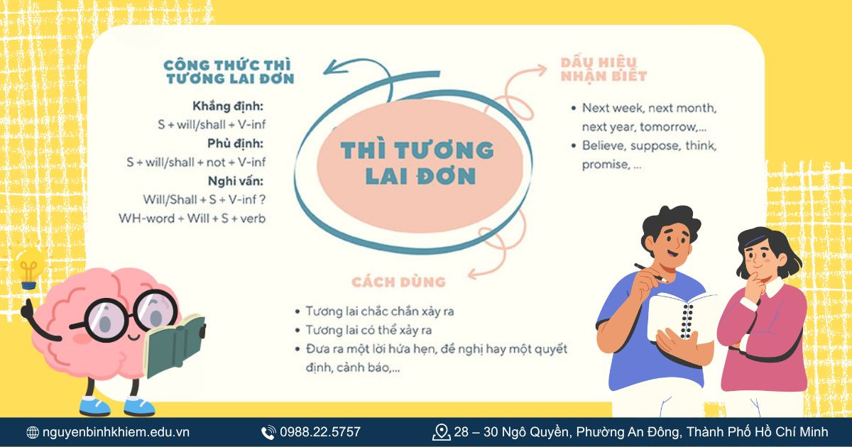 Tổng hợp sơ đồ tư duy (Mindmap)