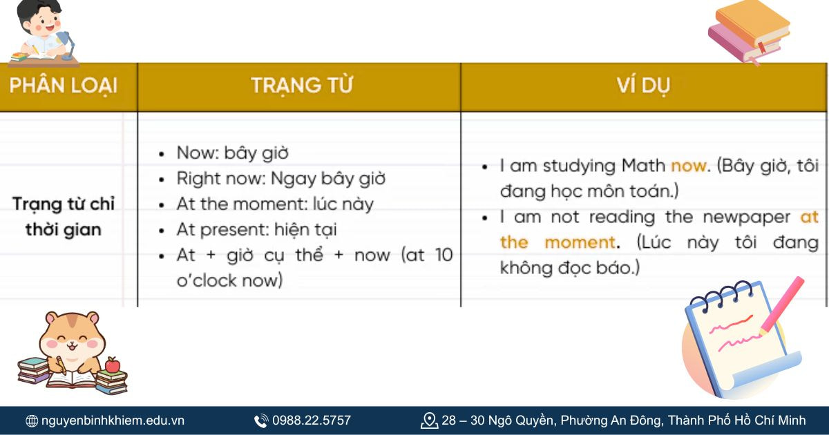 Trạng từ chỉ thời gian