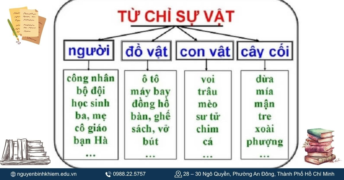 Từ chỉ sự vật là gì