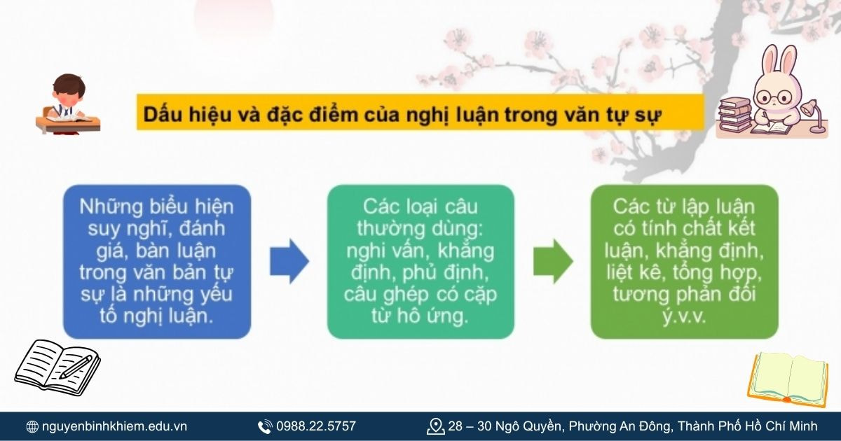 Tự sự kết hợp nghị luận 