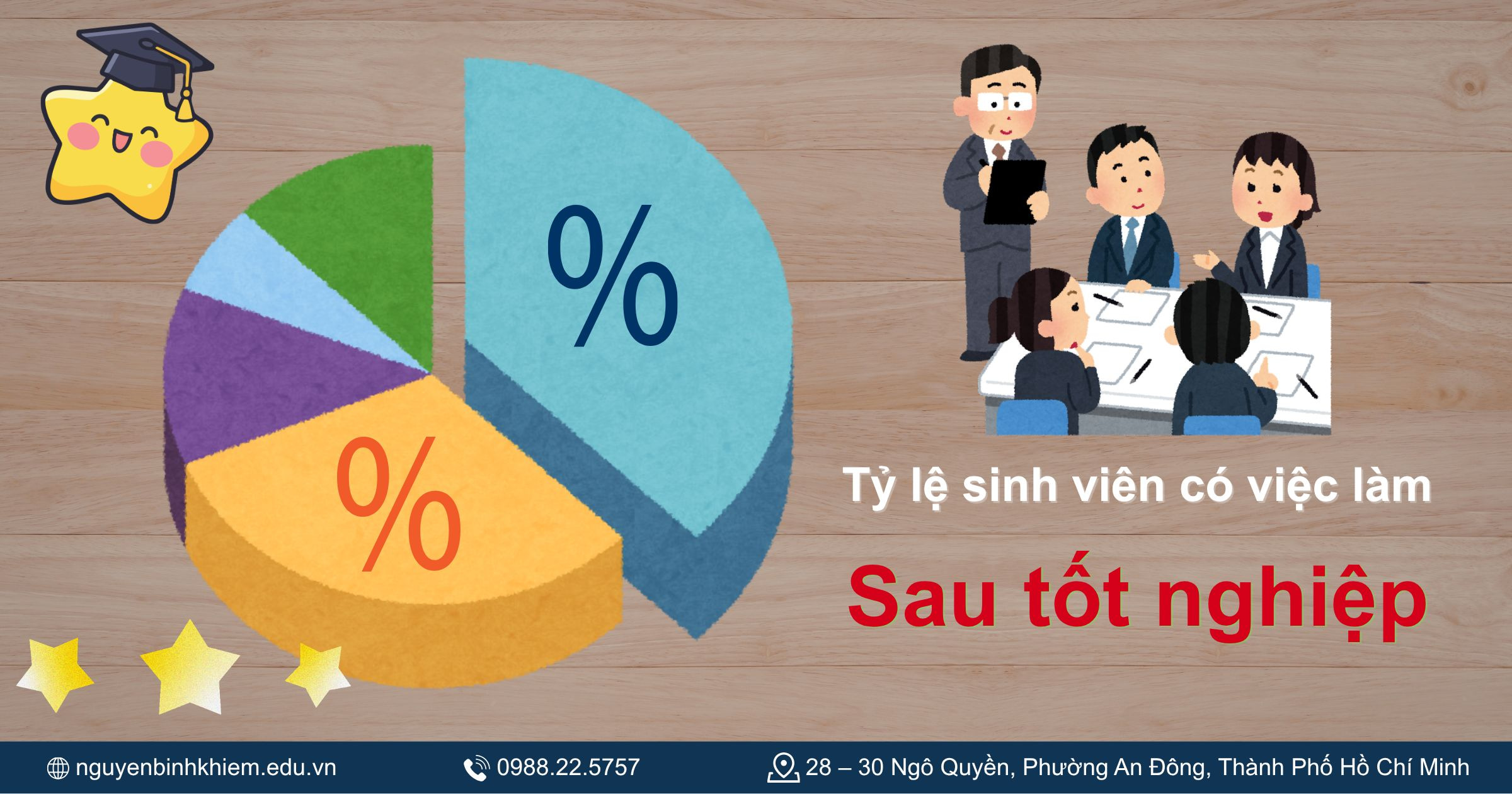 Tỷ lệ sinh viên có việc làm