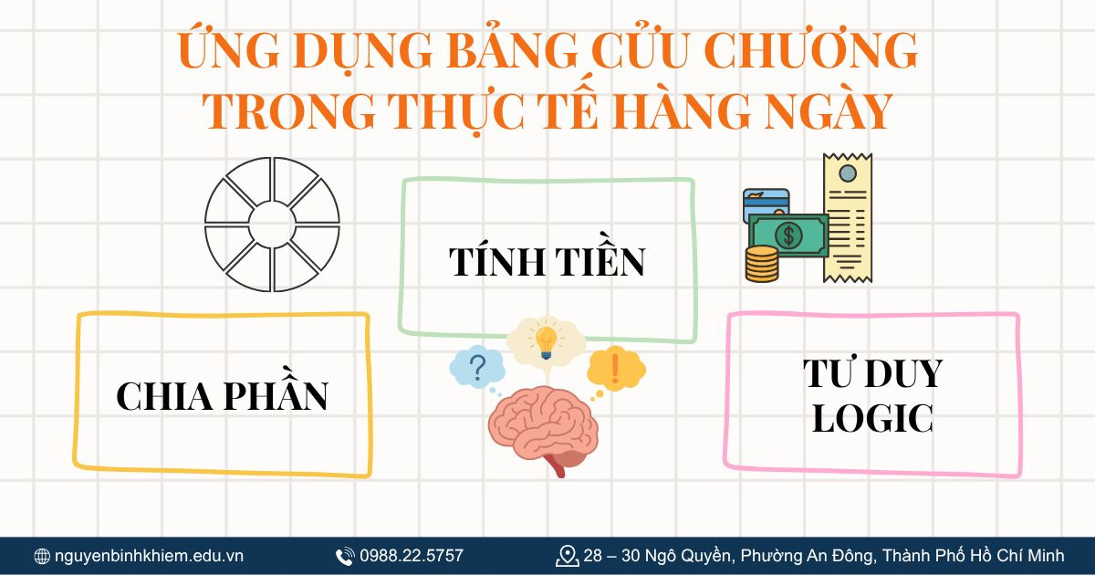 Ứng dụng bảng cửu chương trong thực tế hàng ngày