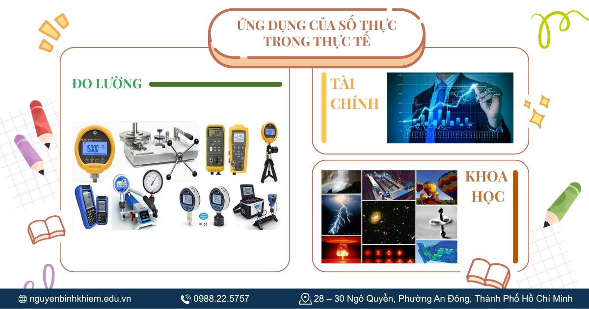Ứng dụng của số thực trong thực tế