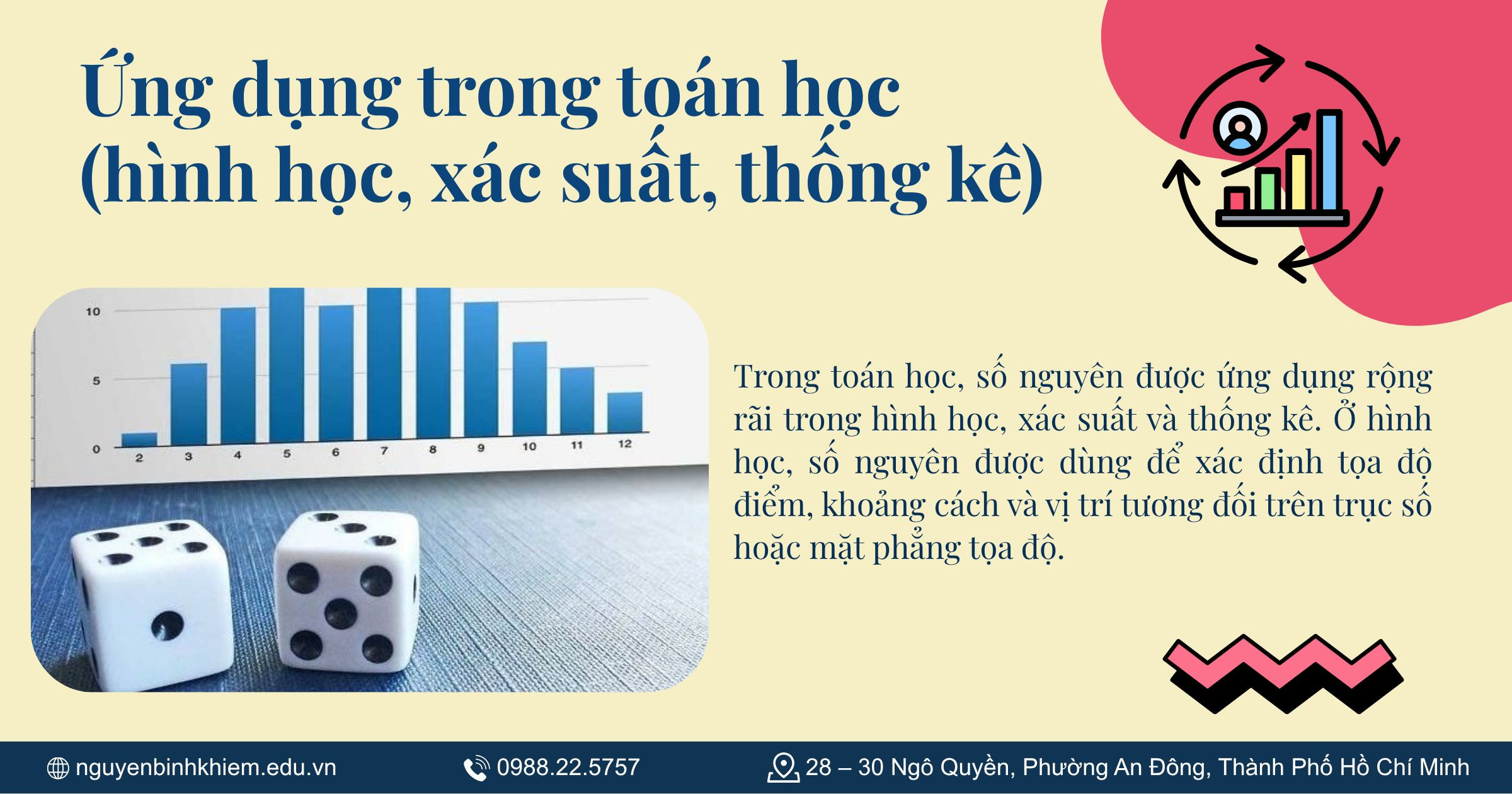 Ứng dụng trong toán học (hình học, xác suất, thống kê)