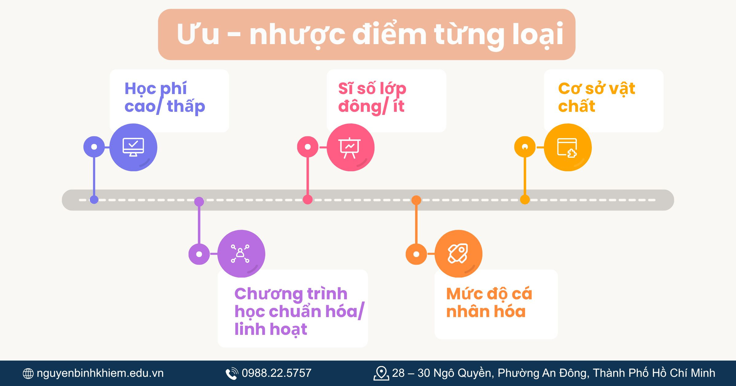  Ưu - nhược điểm từng loại